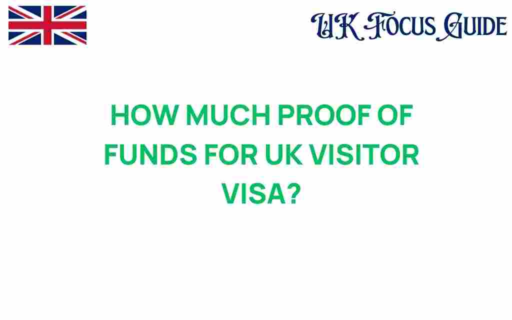 how-much-proof-of-funds-uk-visitor-visa